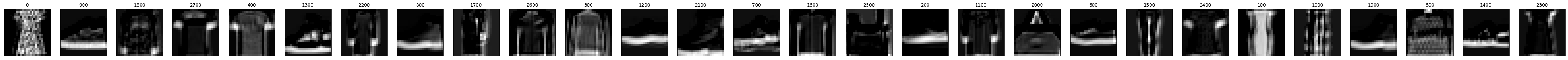 ../../../_images/aws_sagemaker_studio_sagemaker_debugger_mxnet_realtime_analysis_mxnet-realtime-analysis_19_1.png
