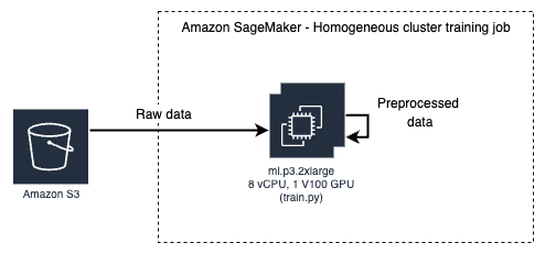 homogeneous-training job