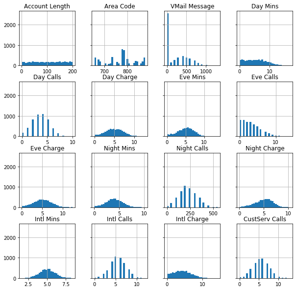 ../../_images/introduction_to_applying_machine_learning_xgboost_customer_churn_xgboost_customer_churn_outputs_11_6.png