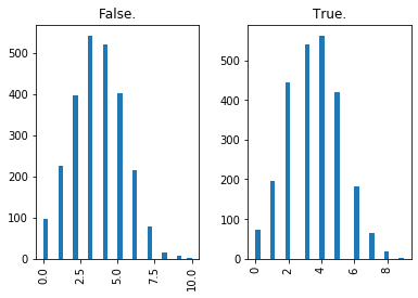 ../../_images/introduction_to_applying_machine_learning_xgboost_customer_churn_xgboost_customer_churn_outputs_15_11.png