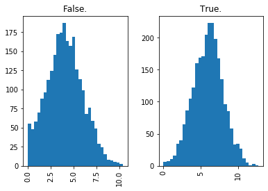 ../../_images/introduction_to_applying_machine_learning_xgboost_customer_churn_xgboost_customer_churn_outputs_15_13.png