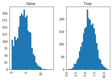 ../../_images/introduction_to_applying_machine_learning_xgboost_customer_churn_xgboost_customer_churn_outputs_15_15.png