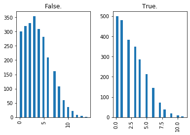 ../../_images/introduction_to_applying_machine_learning_xgboost_customer_churn_xgboost_customer_churn_outputs_15_17.png