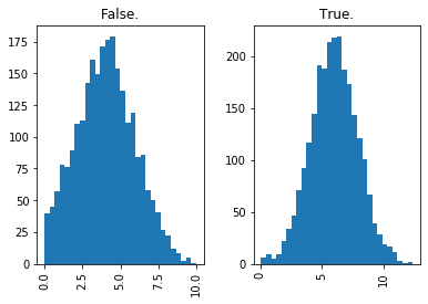 ../../_images/introduction_to_applying_machine_learning_xgboost_customer_churn_xgboost_customer_churn_outputs_15_19.png