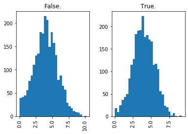 ../../_images/introduction_to_applying_machine_learning_xgboost_customer_churn_xgboost_customer_churn_outputs_15_21.png