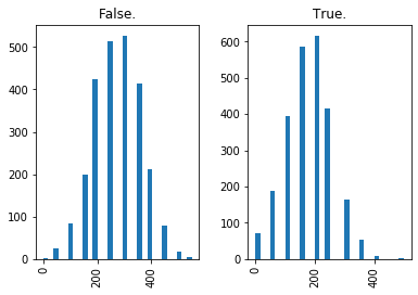 ../../_images/introduction_to_applying_machine_learning_xgboost_customer_churn_xgboost_customer_churn_outputs_15_23.png