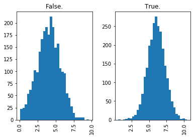 ../../_images/introduction_to_applying_machine_learning_xgboost_customer_churn_xgboost_customer_churn_outputs_15_25.png