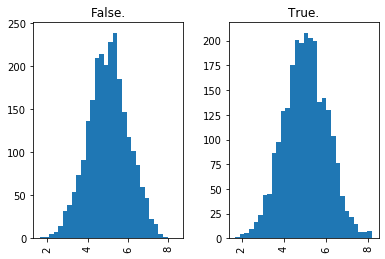 ../../_images/introduction_to_applying_machine_learning_xgboost_customer_churn_xgboost_customer_churn_outputs_15_27.png
