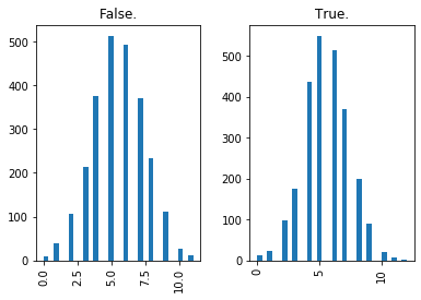 ../../_images/introduction_to_applying_machine_learning_xgboost_customer_churn_xgboost_customer_churn_outputs_15_29.png
