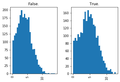 ../../_images/introduction_to_applying_machine_learning_xgboost_customer_churn_xgboost_customer_churn_outputs_15_31.png