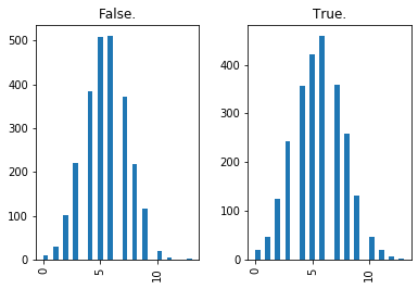 ../../_images/introduction_to_applying_machine_learning_xgboost_customer_churn_xgboost_customer_churn_outputs_15_33.png