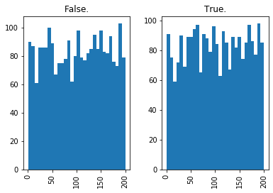../../_images/introduction_to_applying_machine_learning_xgboost_customer_churn_xgboost_customer_churn_outputs_15_5.png