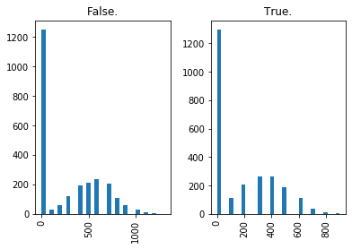 ../../_images/introduction_to_applying_machine_learning_xgboost_customer_churn_xgboost_customer_churn_outputs_15_7.png