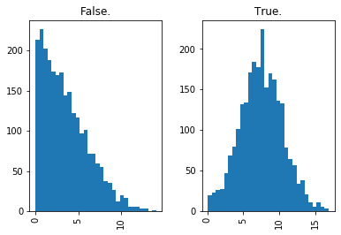 ../../_images/introduction_to_applying_machine_learning_xgboost_customer_churn_xgboost_customer_churn_outputs_15_9.png