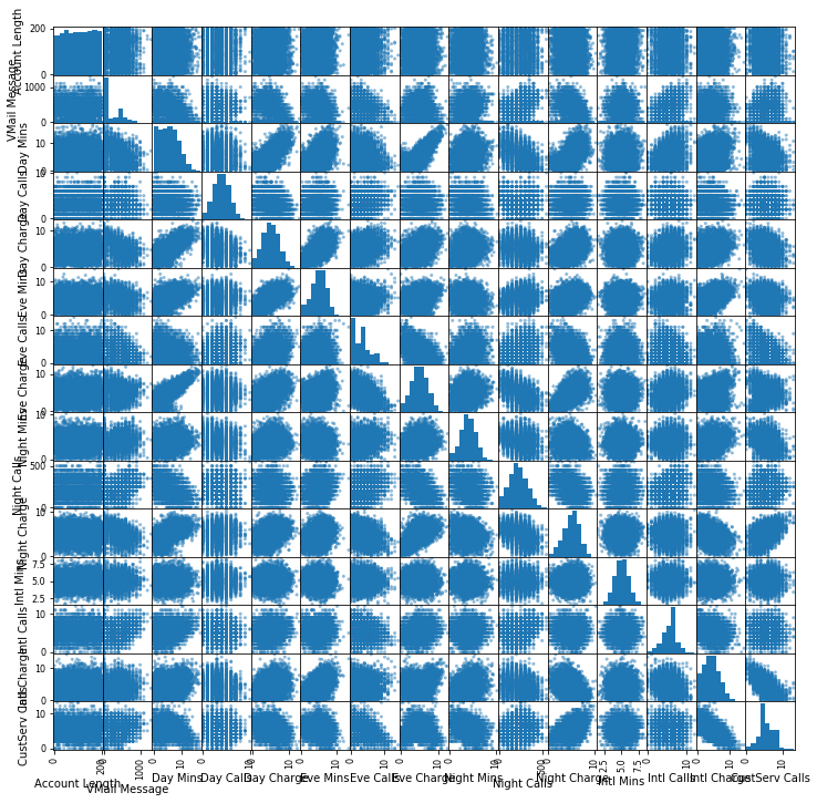 ../../_images/introduction_to_applying_machine_learning_xgboost_customer_churn_xgboost_customer_churn_outputs_16_1.png