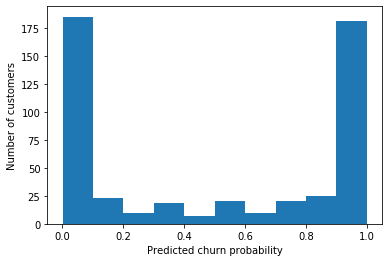 ../../_images/introduction_to_applying_machine_learning_xgboost_customer_churn_xgboost_customer_churn_outputs_41_0.png