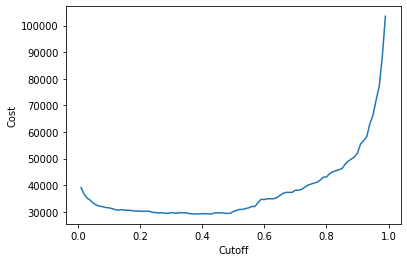 ../../_images/introduction_to_applying_machine_learning_xgboost_customer_churn_xgboost_customer_churn_outputs_46_0.png