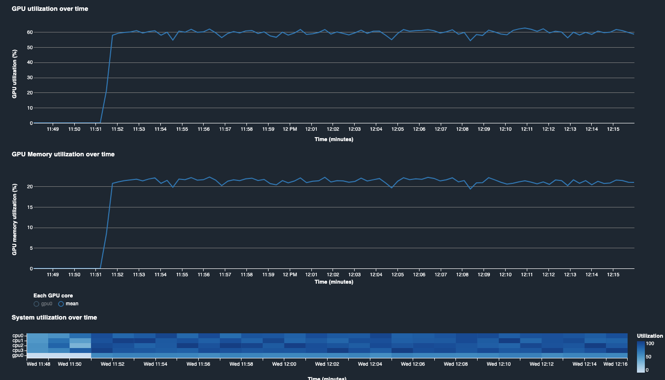 low-GPU-utilization