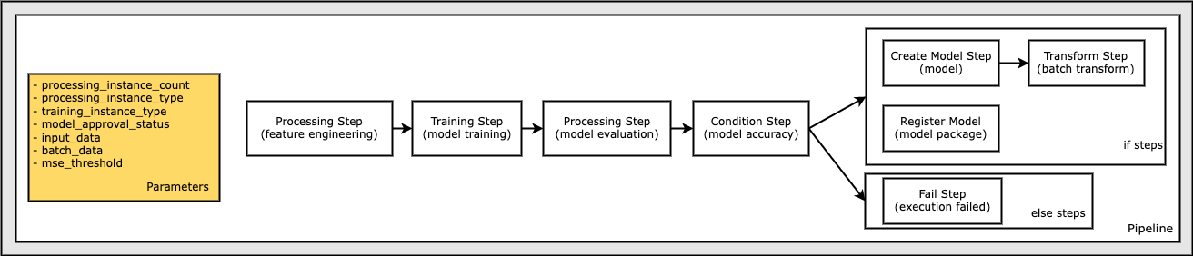 Define Parameters