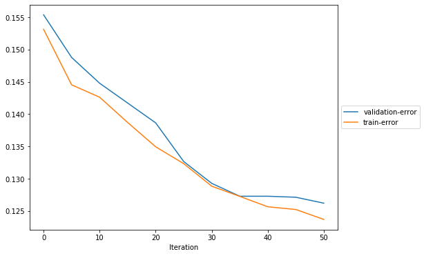 ../../_images/sagemaker-debugger_xgboost_census_explanations_xgboost-census-debugger-rules_41_0.png