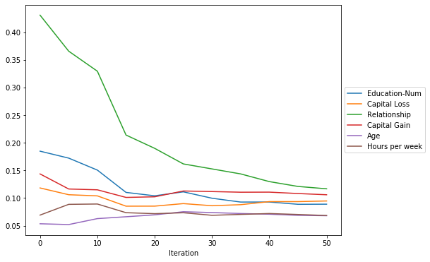 ../../_images/sagemaker-debugger_xgboost_census_explanations_xgboost-census-debugger-rules_44_0.png