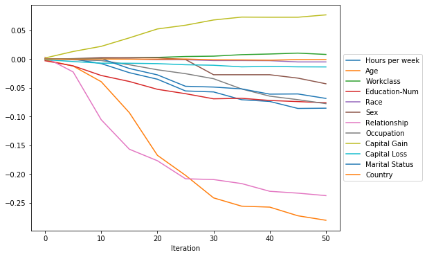 ../../_images/sagemaker-debugger_xgboost_census_explanations_xgboost-census-debugger-rules_46_0.png