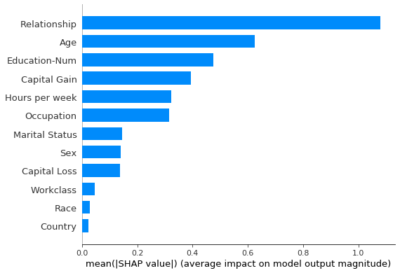 ../../_images/sagemaker-debugger_xgboost_census_explanations_xgboost-census-debugger-rules_49_0.png