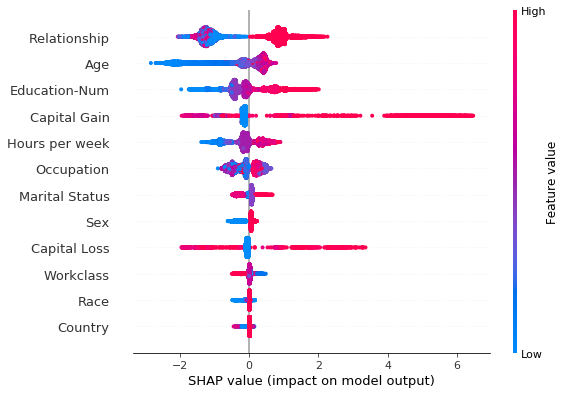 ../../_images/sagemaker-debugger_xgboost_census_explanations_xgboost-census-debugger-rules_52_0.png
