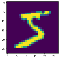 ../../_images/sagemaker-python-sdk_mxnet_gluon_mnist_mxnet_mnist_with_gluon_outputs_17_0.png