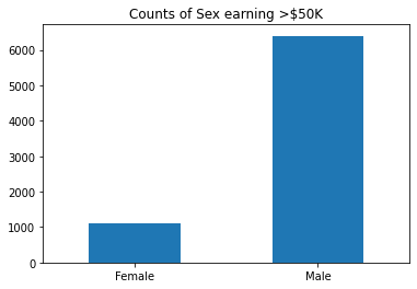 ../../_images/sagemaker_processing_fairness_and_explainability_fairness_and_explainability_outputs_10_1.png