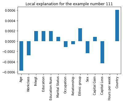 ../../_images/sagemaker_processing_fairness_and_explainability_fairness_and_explainability_outputs_43_2.png