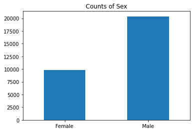 ../../_images/sagemaker_processing_fairness_and_explainability_fairness_and_explainability_outputs_9_1.png