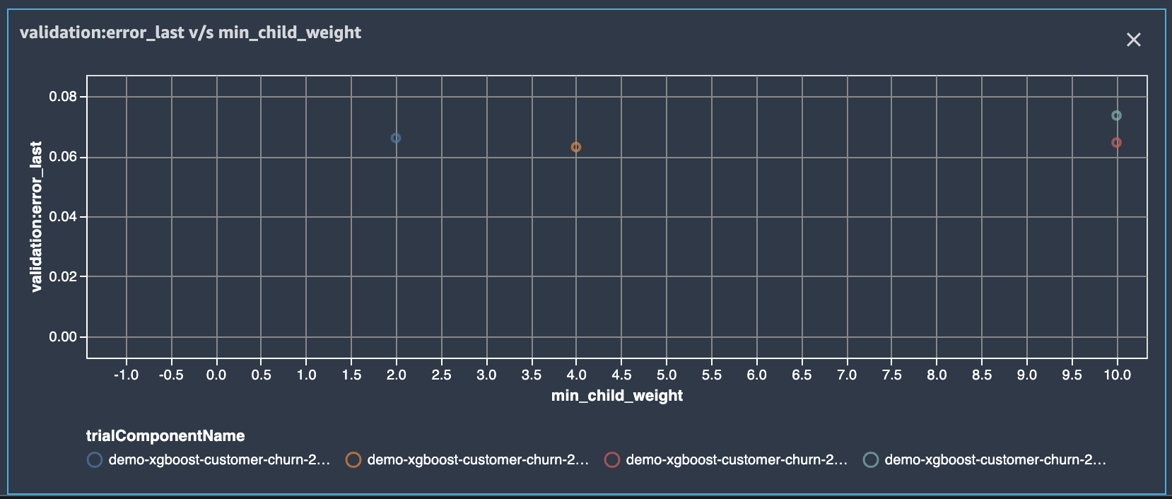 scatter plot example